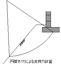 円弧すべりによる支持力計算