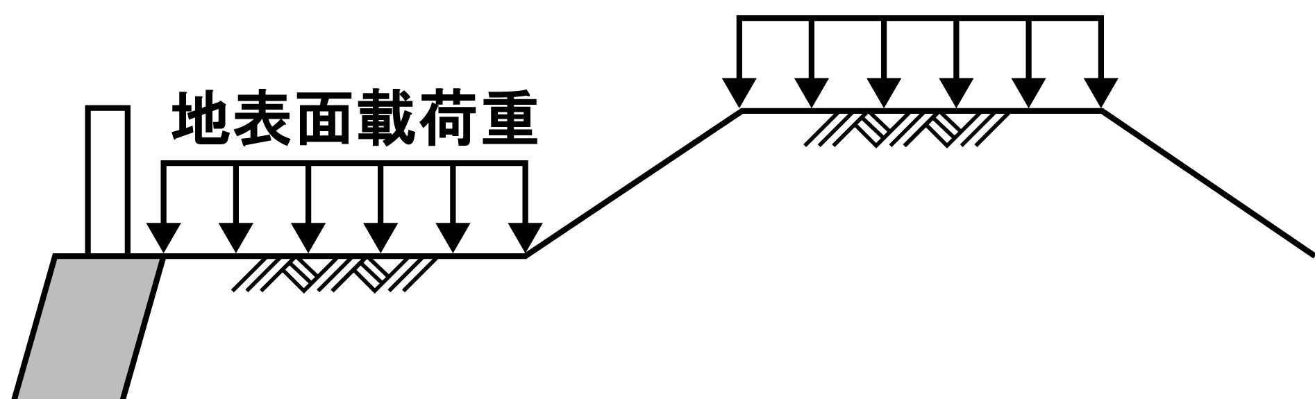 地表面載荷重